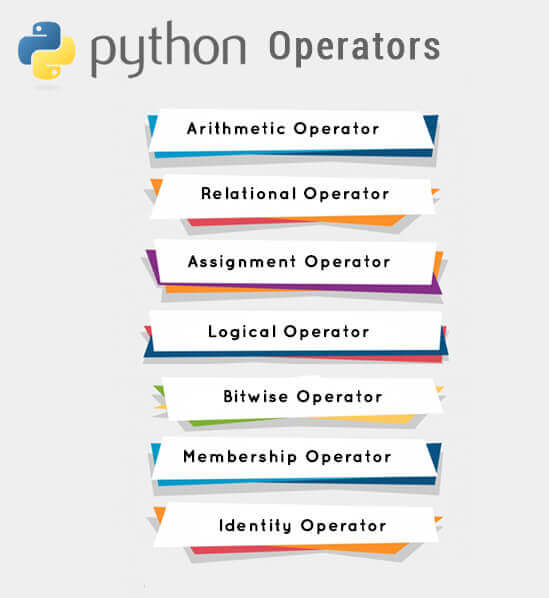Python Operator Interview Questions